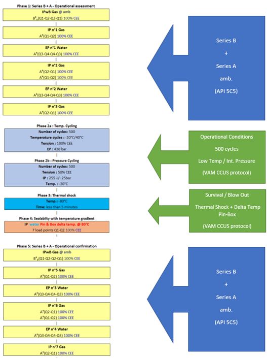 Connection test criteria