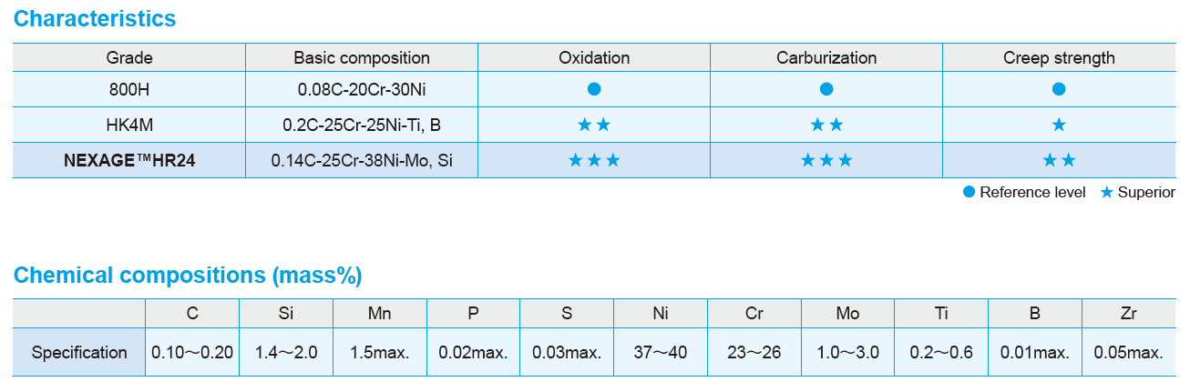 NEXAGE HR24