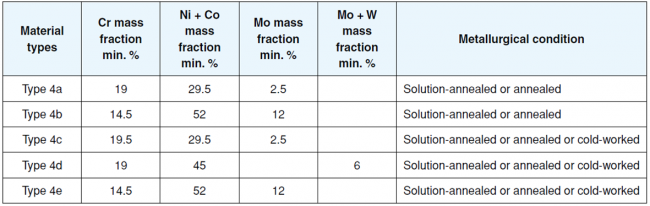 NACE MR0175 / ISO 15156-3 2003 Table A12