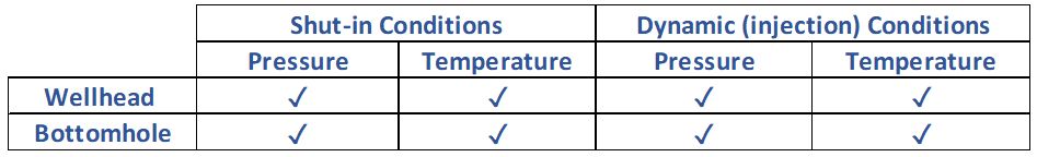 Injection Conditions