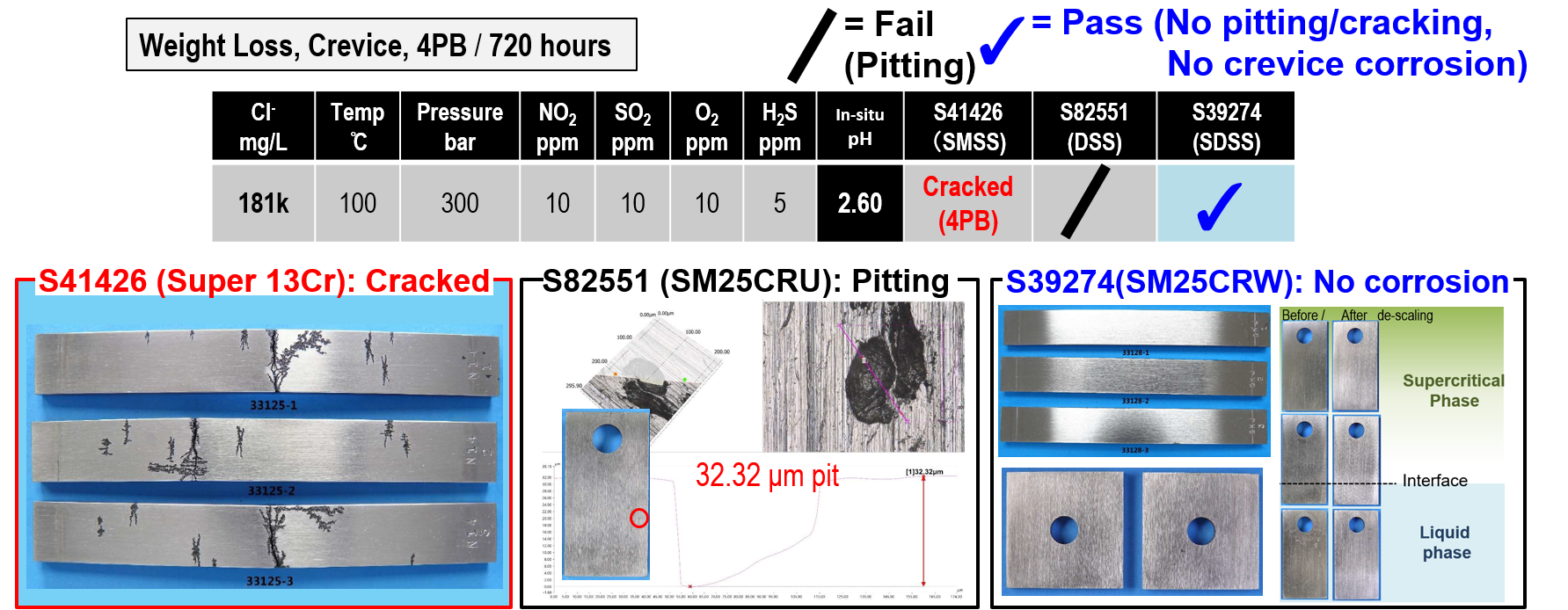 Mixture gas test result_25%NaCl