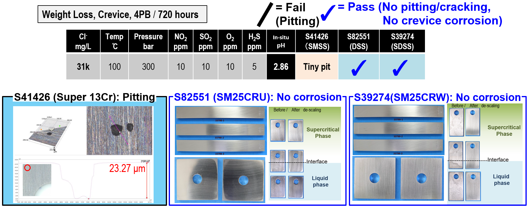 Mixture gas test result_5%NaCl