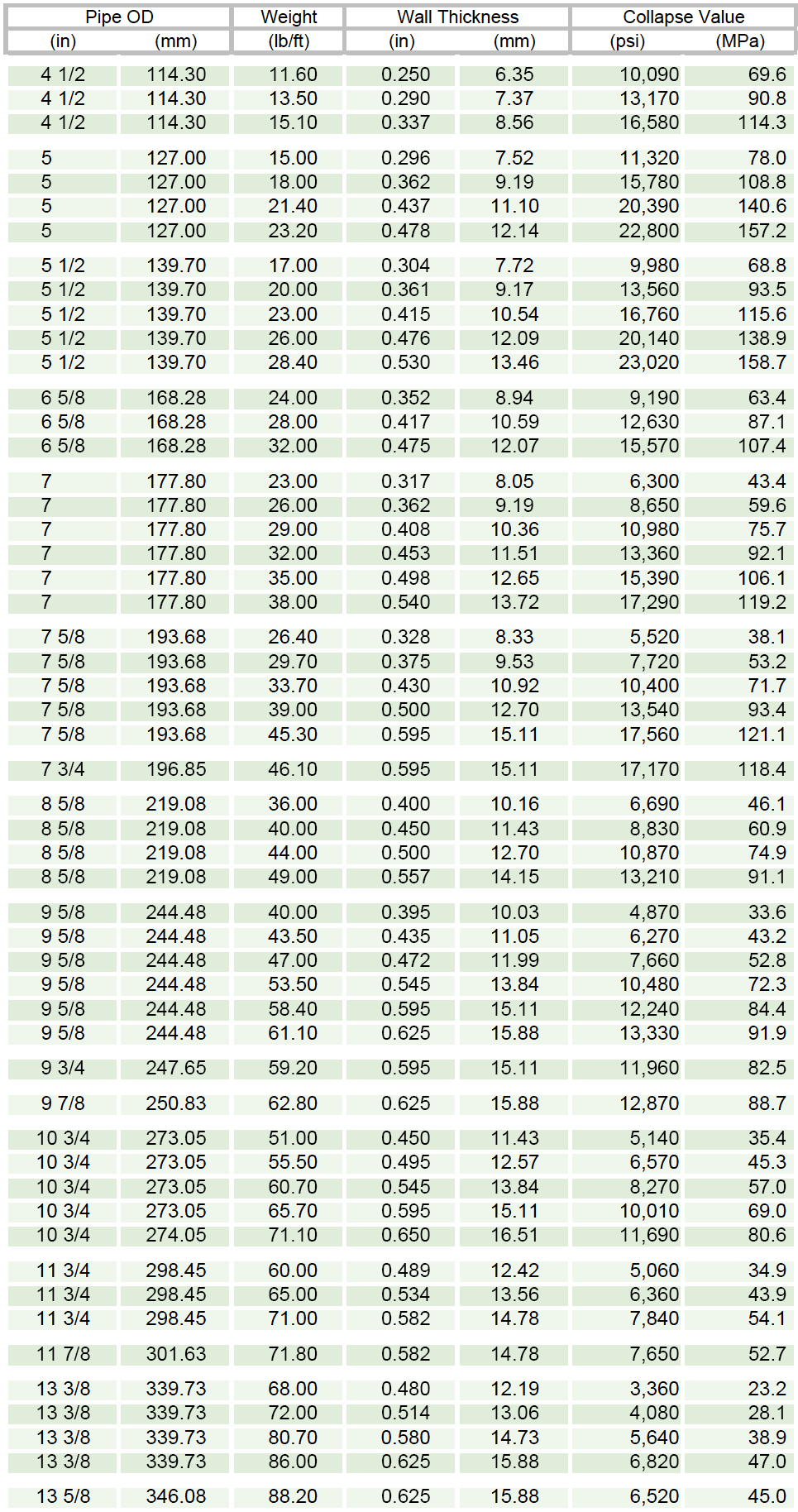 SM110TT table