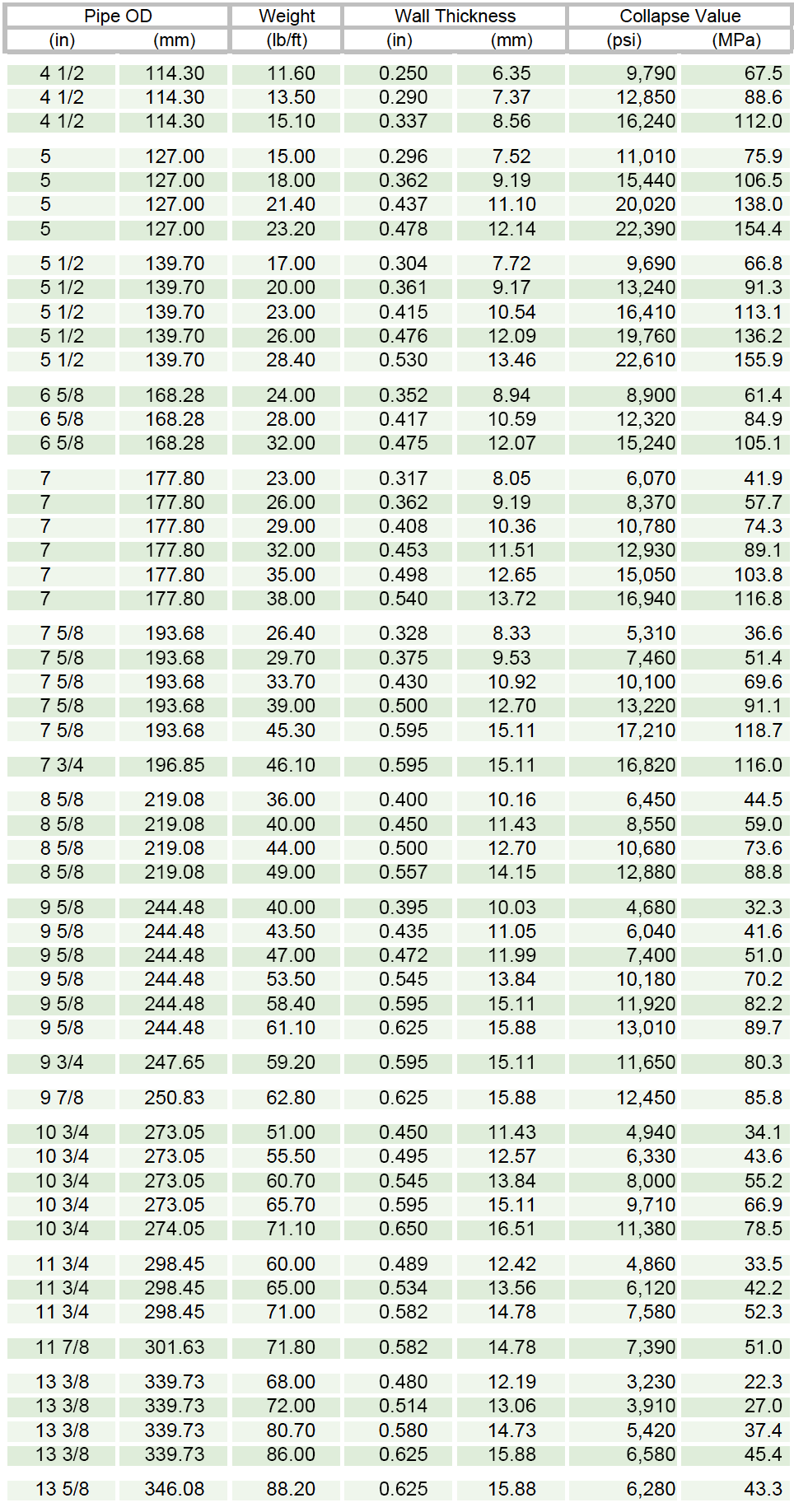 SM110T table