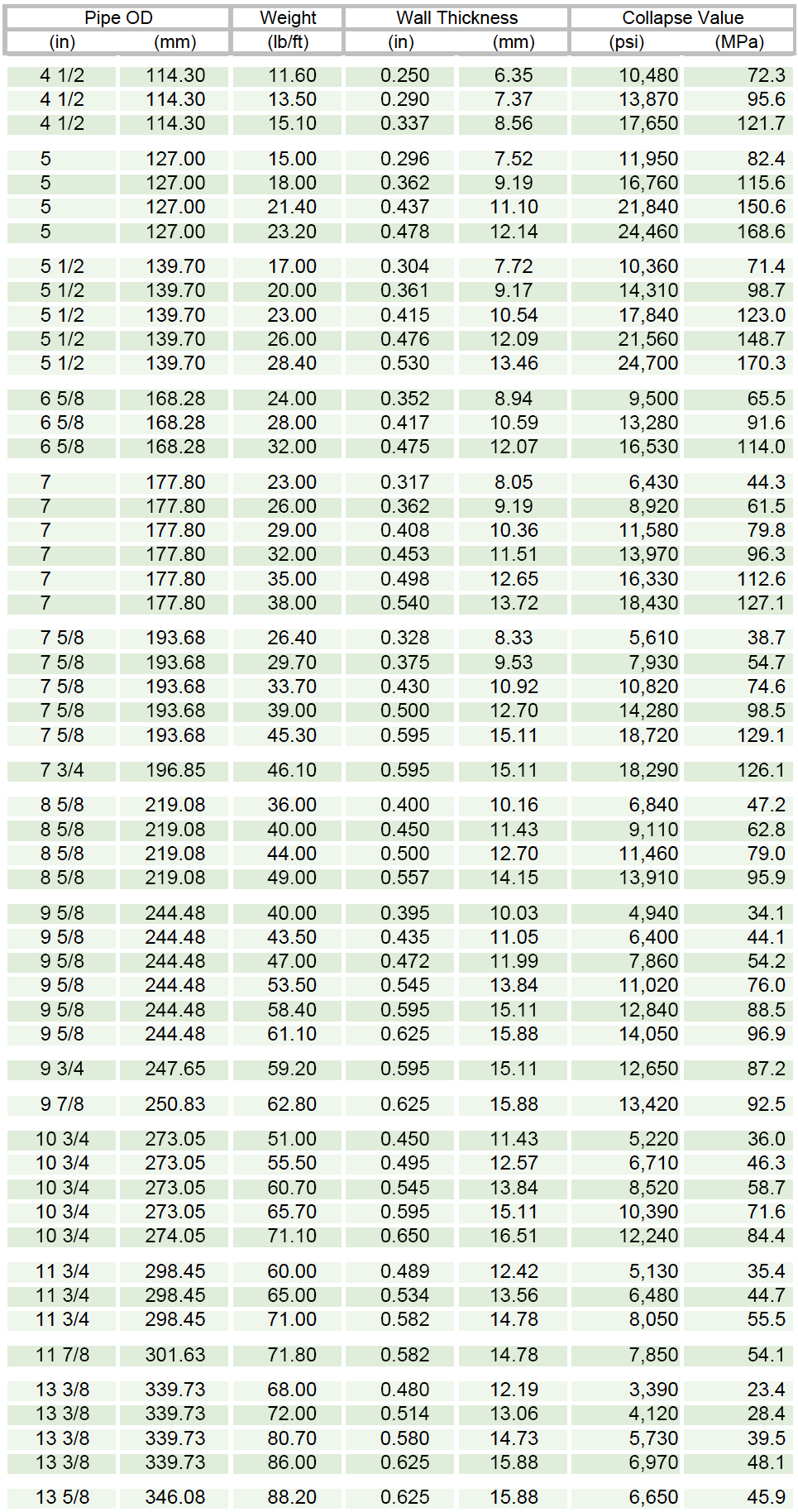 SM125TT table