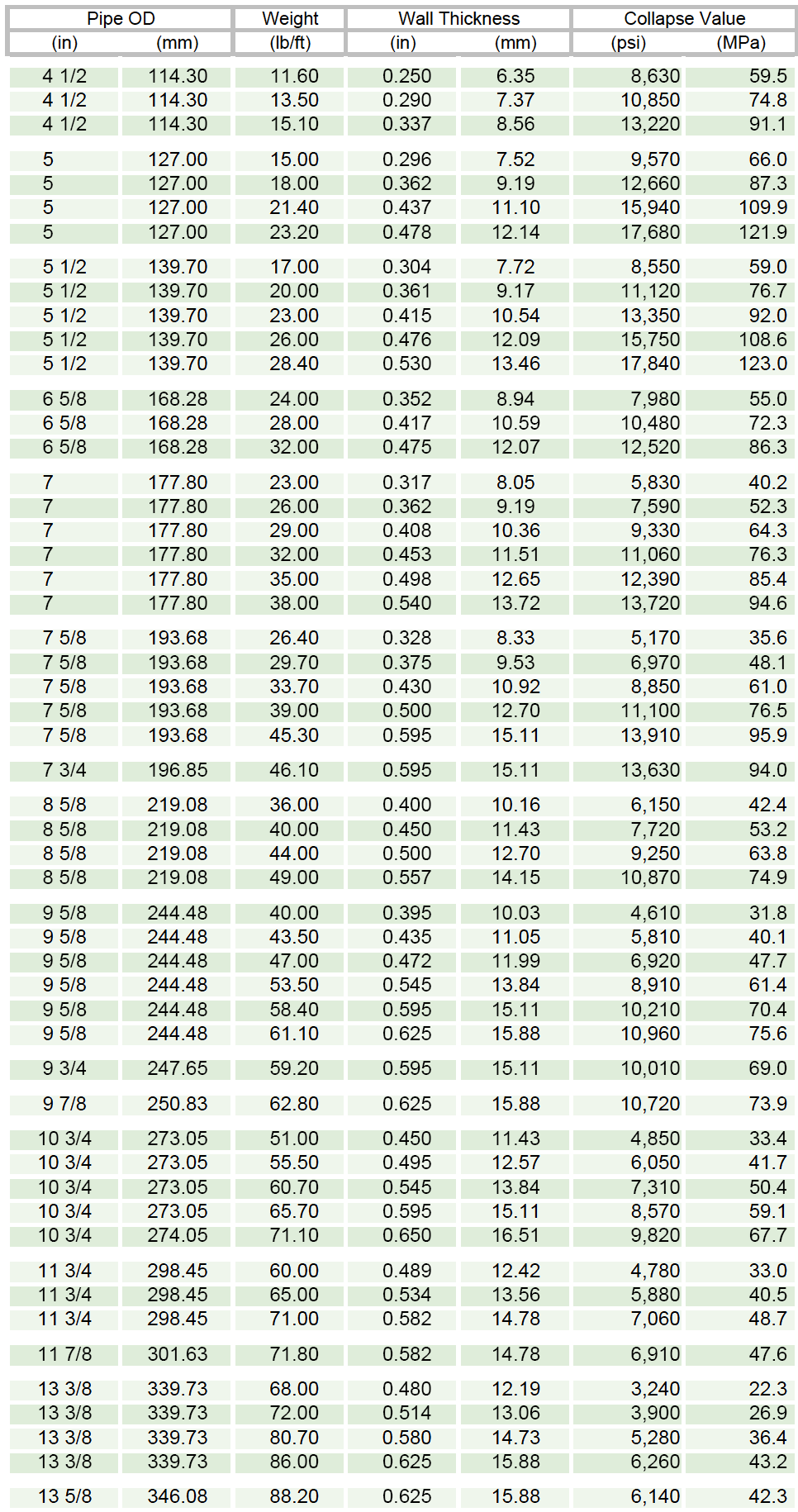 SM95TS table