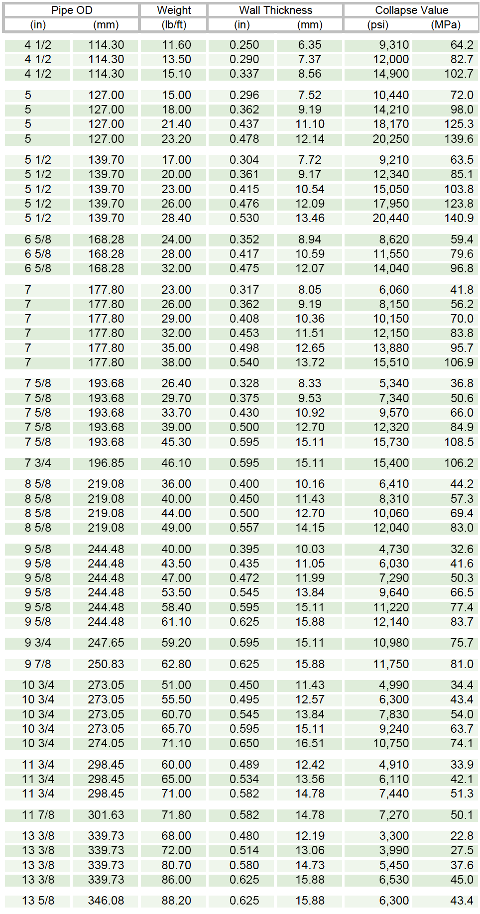 SM95TT table