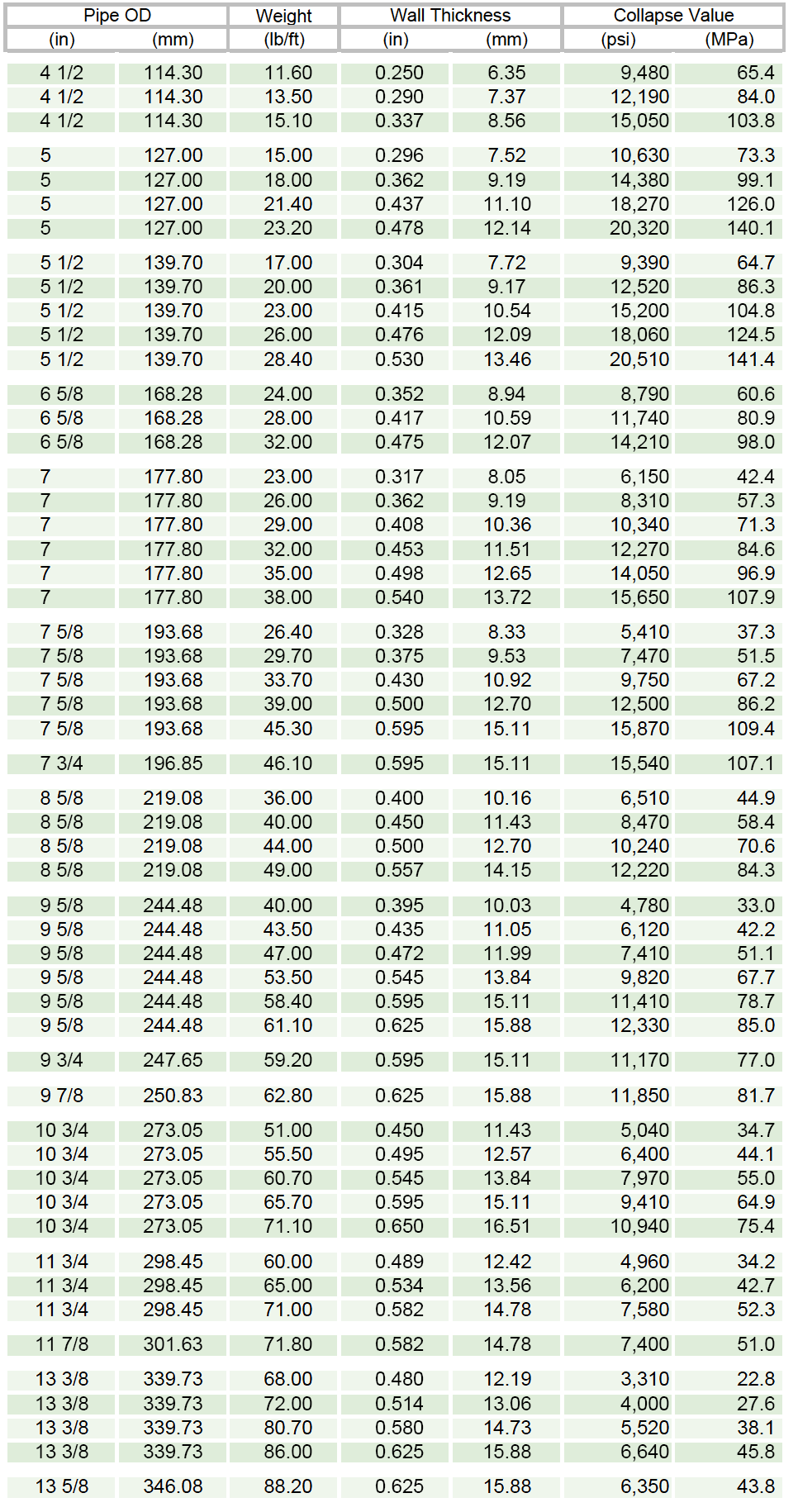 SMC110T table