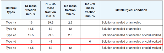 NACE MR0175 / ISO 15156-3 2003 Table A12